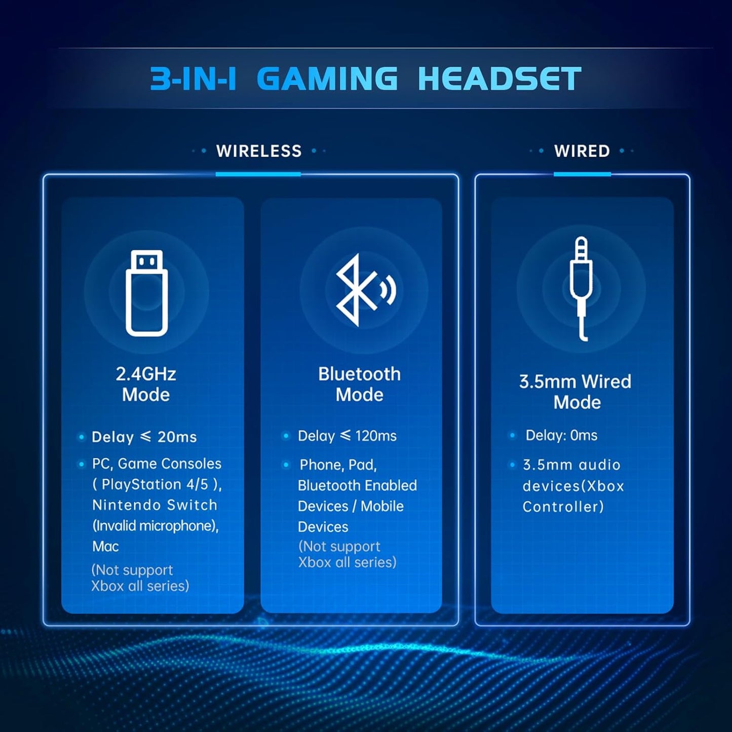 2.4GHz Wireless Gaming Headset for PS5, PS4 Fortnite & Call of Duty/FPS Gamers, PC, Nintendo Switch, Bluetooth 5.3 Gaming Headphones with Noise Canceling Mic, Stereo Sound, 40+Hr Battery -White