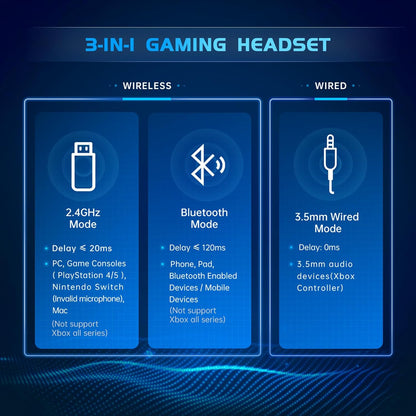 2.4GHz 无线游戏耳机，适用于 PS5、PS4 Fortnite 和使命召唤/FPS 游戏玩家、PC、任天堂 Switch、蓝牙 5.3 游戏耳机，带降噪麦克风、立体声、40+ 小时电池 - 白色